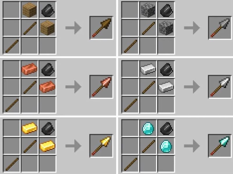 Lối chơi chi tiết (Gameplay)